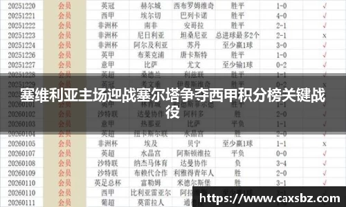 必一塞维利亚主场迎战塞尔塔争夺西甲积分榜关键战役